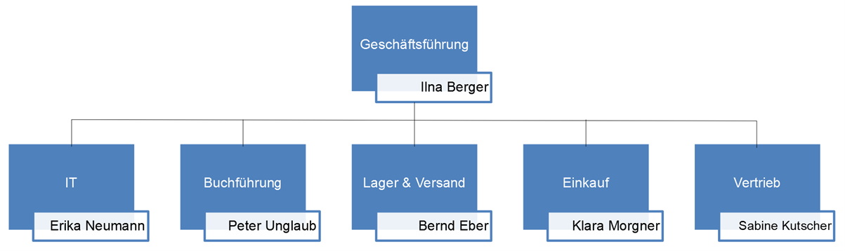 Organigramm