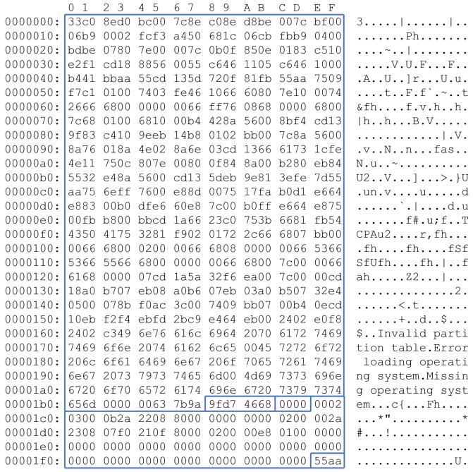 Beispielhafter Abdruck eines MBR in Hexadezimaldarstellung mit Markierung der Abschnitte