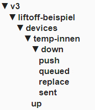 ttnv3_mqtt-beispiel.png