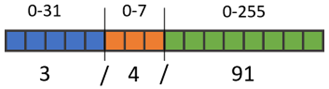 knx_gruppenadresse.png