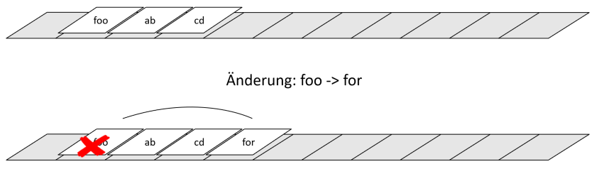 nand-flash_dynamic_wear_leveling.png
