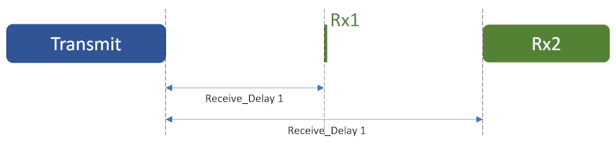 ttn_rx2.png