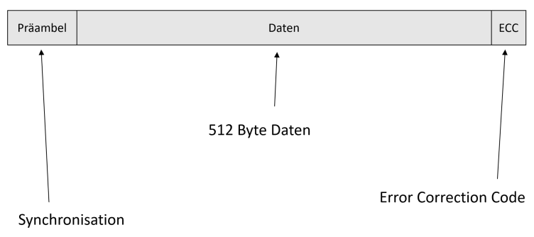 datentraeger-block.png