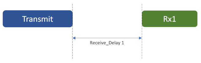 ttn_rx1.png