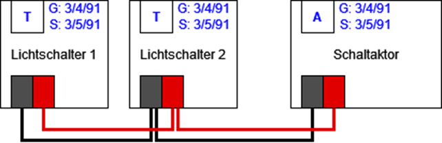knx_beispiel_installation_mit_status.png