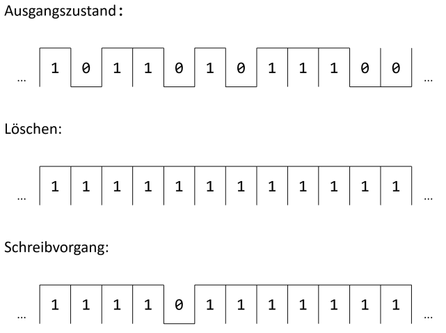 nand-flash_schreibvorgang.png