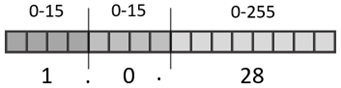 knx_physikalische_adresse.png